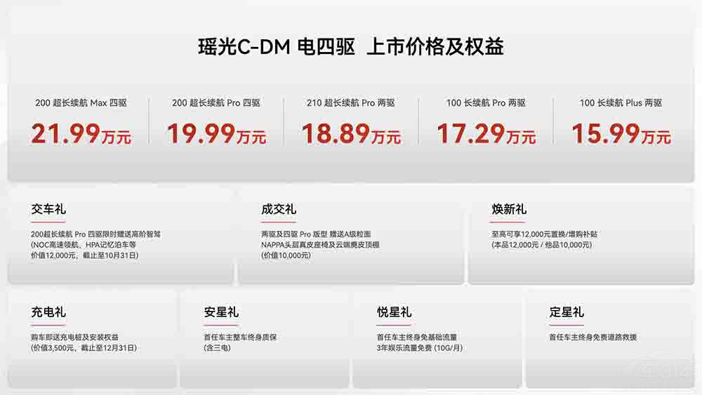 ;C-DM(q)15.99f(wn)