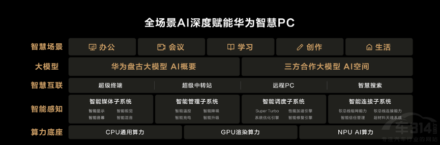  ǽS7AMateBook X Pro