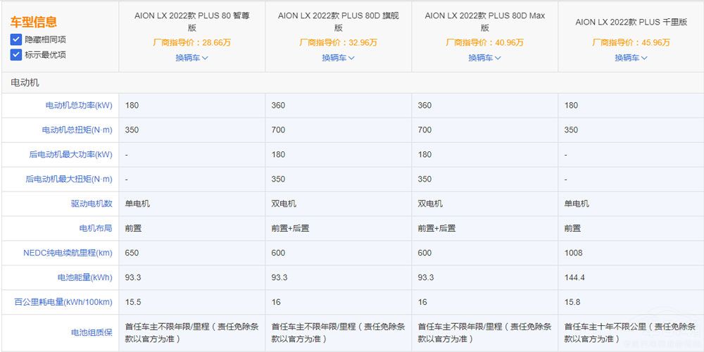 m(x)뉺˹ AION LX PlusĿֵI