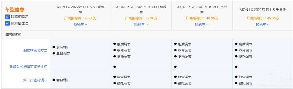 m(x)뉺˹ AION LX PlusĿֵI