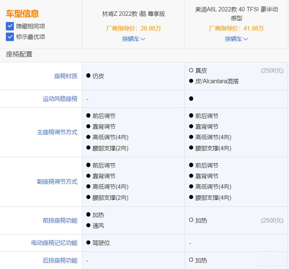Ʒ ֿZCό(sh)ȊWA6L(qing)