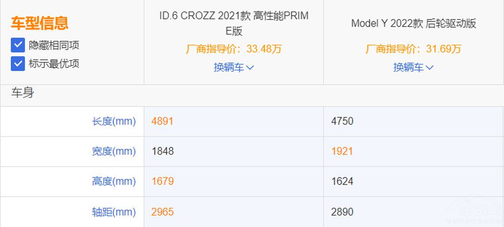ID.6 CROZZModel Y e֪᣿