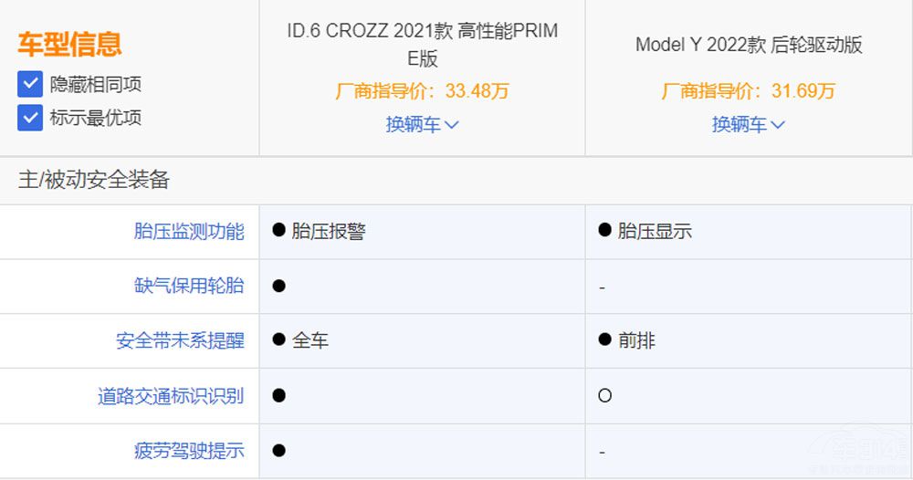 ID.6 CROZZModel Y e֪