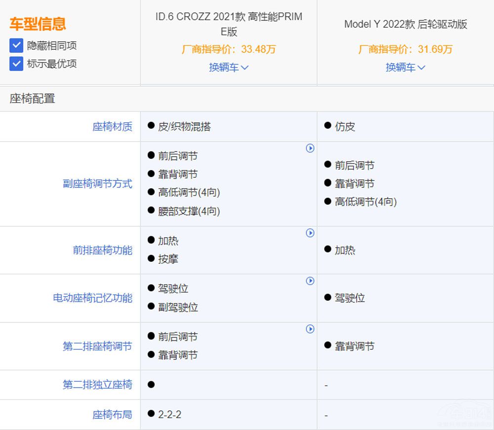 ID.6 CROZZModel Y e֪