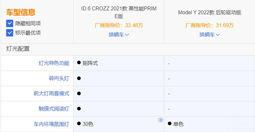 ID.6 CROZZModel Y e֪