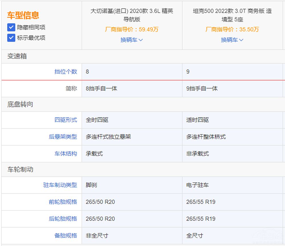 ̹500M܇ (yu)̄(w)?