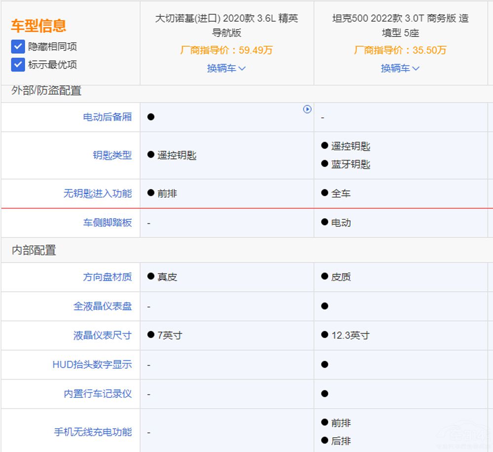 ̹500M܇ (yu)̄(w)?