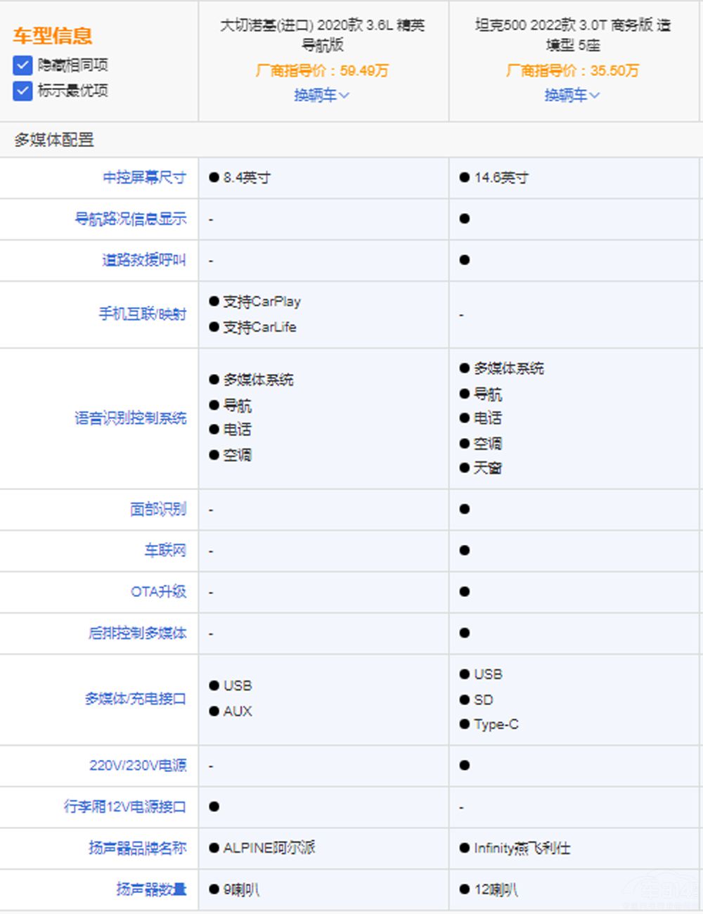 ̹500M܇ (yu)̄(w)?