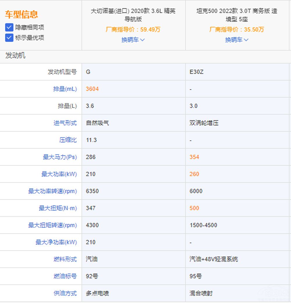 ̹500M܇ (yu)̄(w)?
