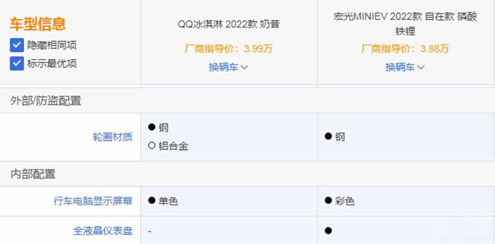 QQ܌(du)ȺMINI EV ͦl(shu)