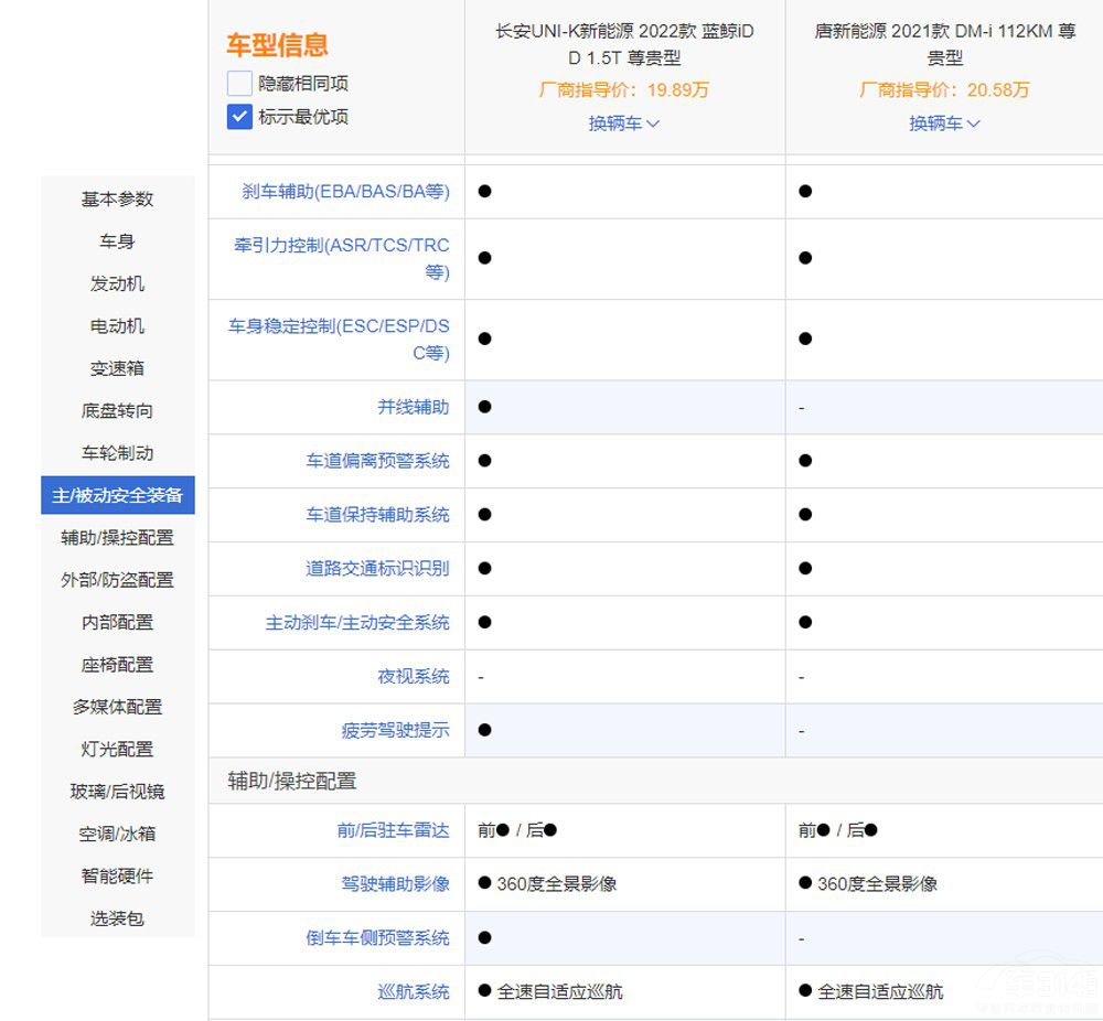 ȁDM-iL(zhng)UNI-K iDDl(shu)^(qing)