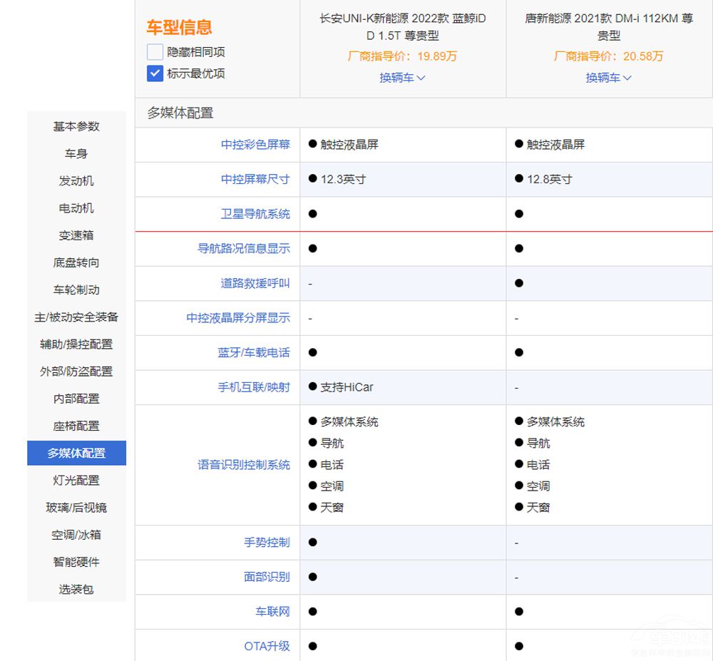 ȁDM-iL(zhng)UNI-K iDDl(shu)^(qing)