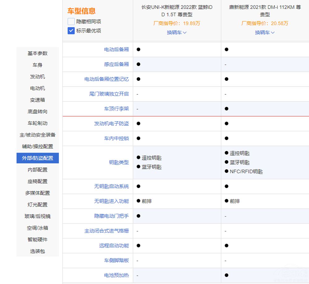 ȁDM-iL(zhng)UNI-K iDDl(shu)^(qing)