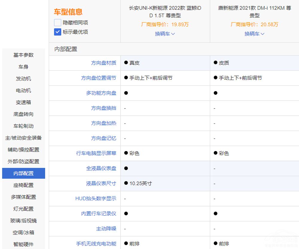 ȁDM-iL(zhng)UNI-K iDDl(shu)^(qing)