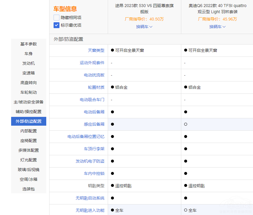 ͬƽ_(ti)֮(zhng);VSWQ6 l(shu)㣿