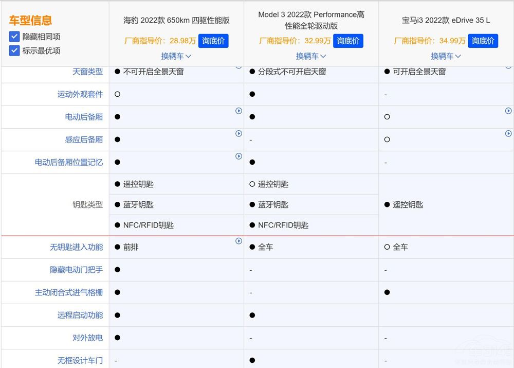 Model 3r㲻㣿i3զx