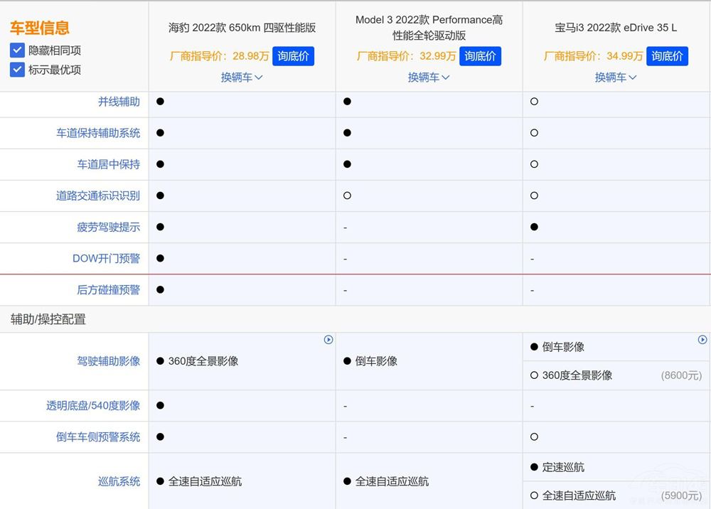 Model 3r㲻㣿i3զx