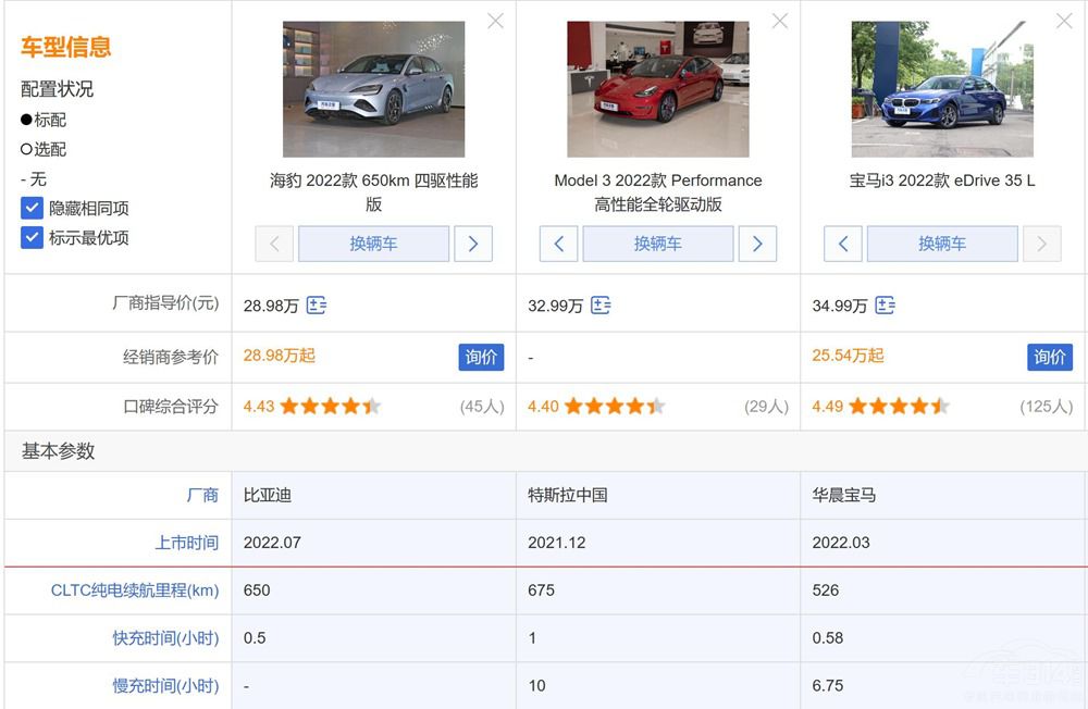 Model 3r㲻㣿i3զx
