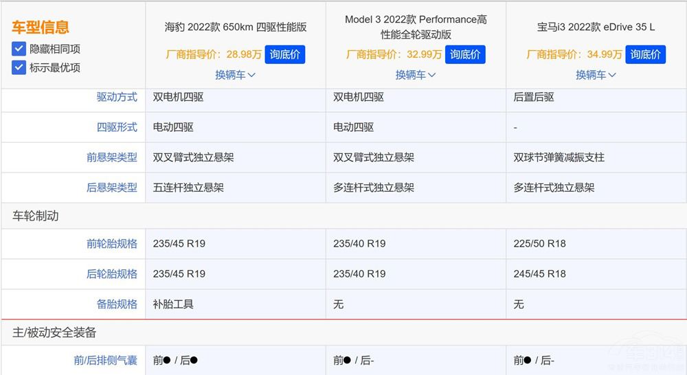 Model 3r㲻㣿i3զx