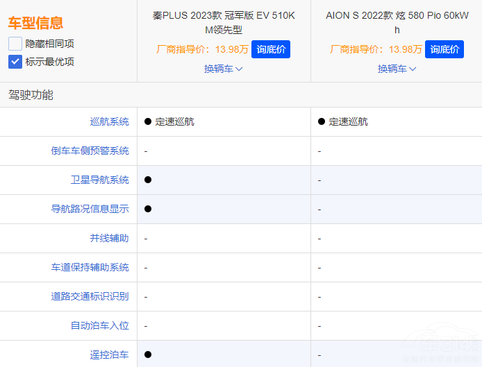 AION SPLUS EV܊ l(shu)(qing)