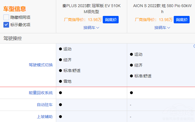 AION SPLUS EV܊ l(shu)(qing)