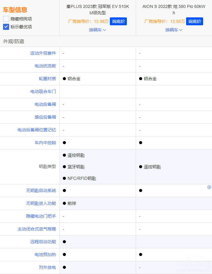 AION SPLUS EV܊ l(shu)(qing)