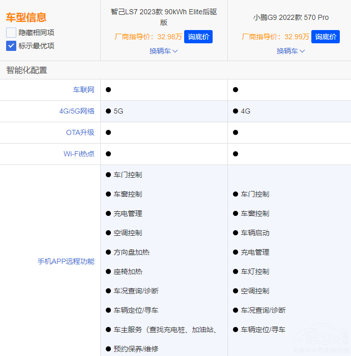 {S7СiG6 lǼSUV(yu)|(zh)x