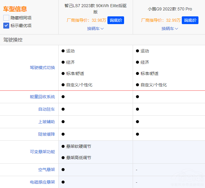 {S7СiG6 lǼSUV(yu)|(zh)x