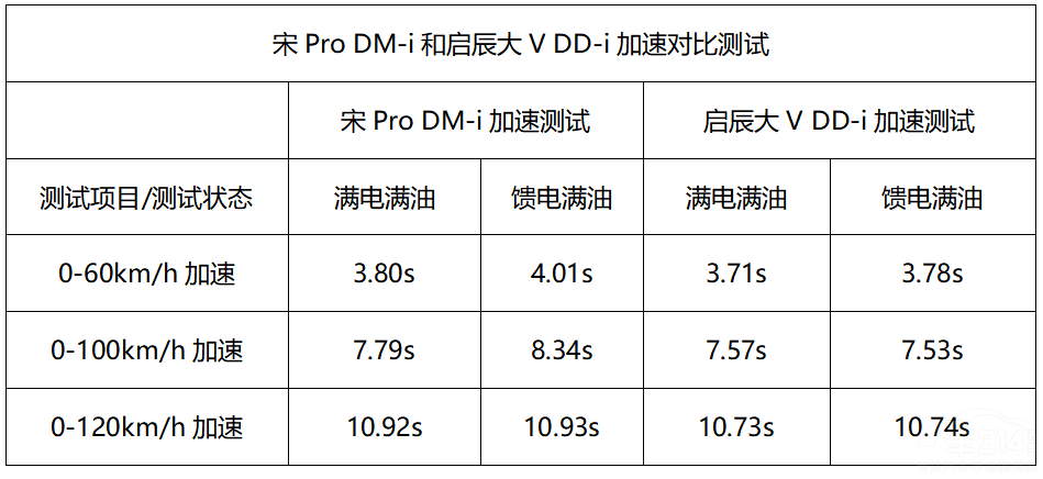 V DD-iPro DM-ilֵ֣
