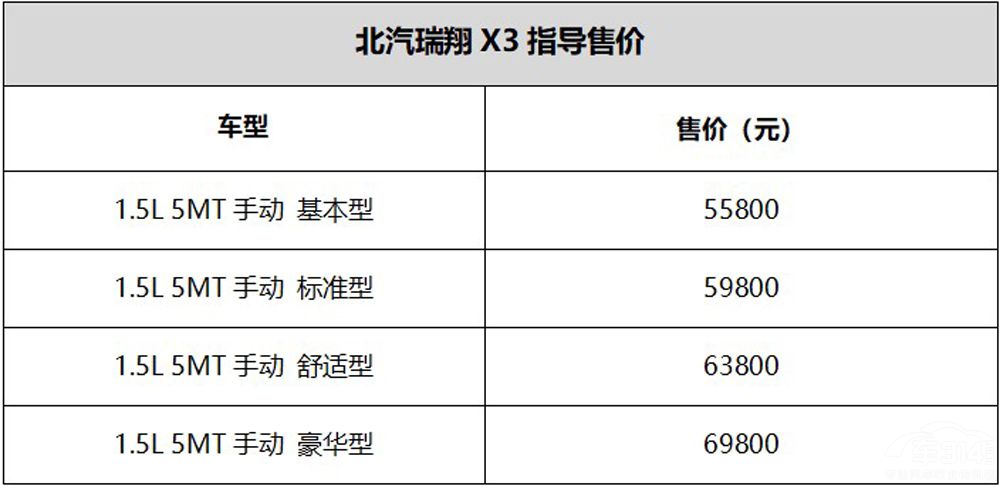 X3ʽ ˼ҵ5fSUV