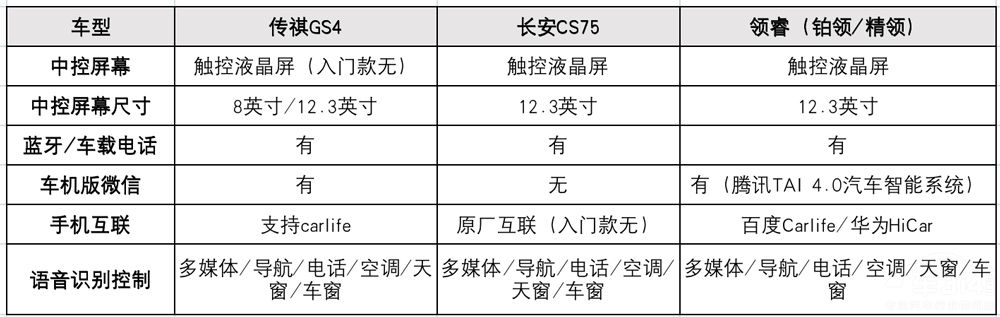 13.98fԪ۵SUV I(lng)ĺ܏(qing)