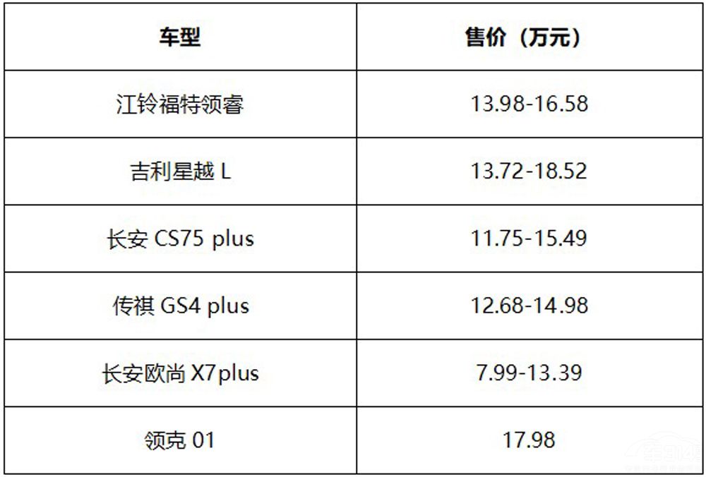 13.98fԪ۵SUV I(lng)ĺ܏(qing)