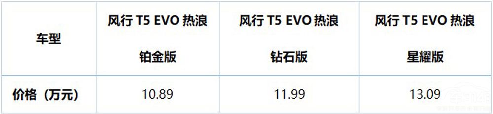 ȼѪL(fng)T5 EVO˸ȼ(li)u