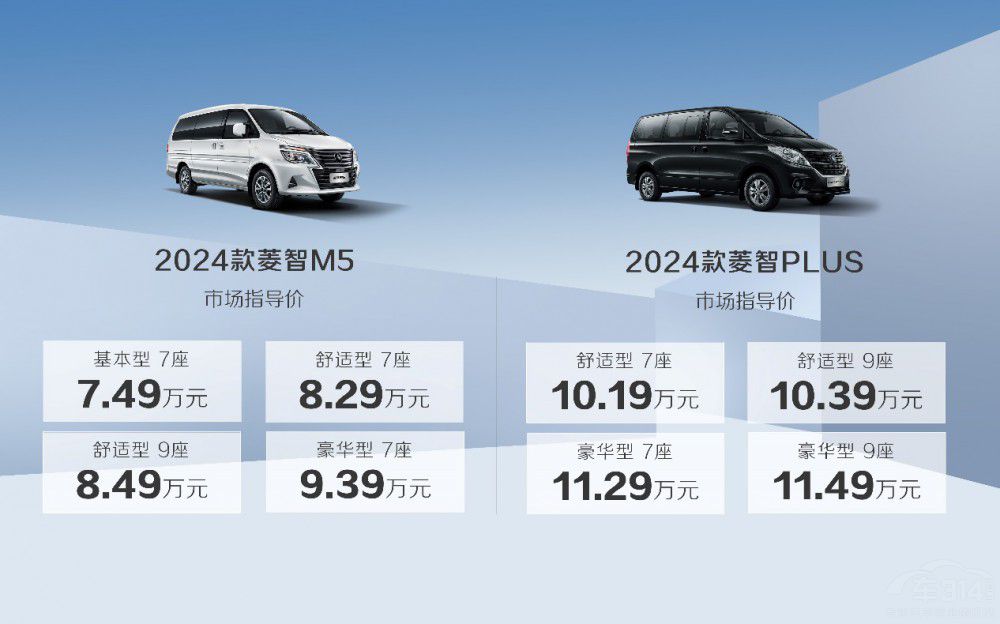 2024M5&PLUS (qing) 7.49f(wn)Ԫ