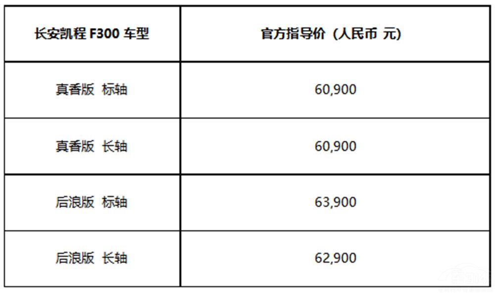 ۃr(ji)6.09-6.39f(wn)ԪL(zhng)PF300S(j)