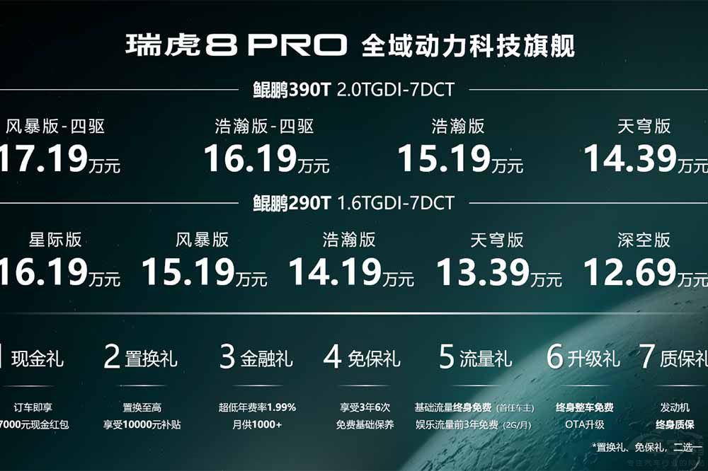 8 PROؑc 12.69f