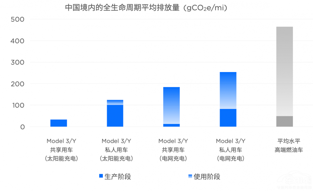 ˹WF(xin)ʯfĚg(l)R100w(yn) 