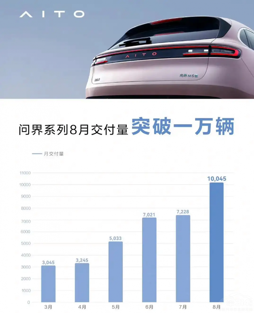 M5 EVɞ鉺D(zhun)_