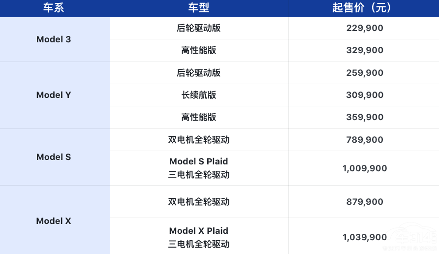 Model 3/Y{(dio)ۃr(ji) ȫModel S/X