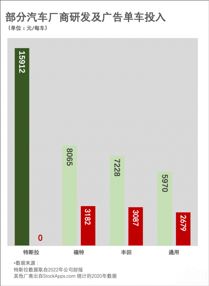 ˹2022ؔ(ci)(bo)܇(ch)Në28.5%