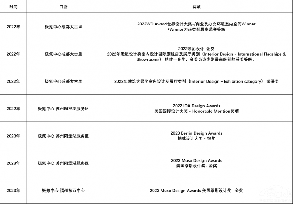 2023˹O(sh)Ӌ(j)ِux O봔ث@(jing)