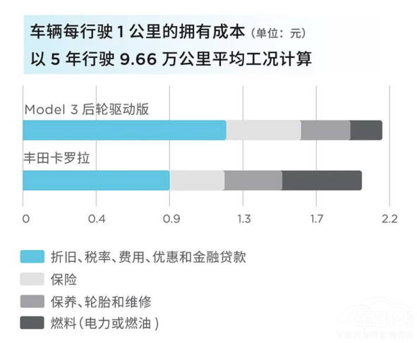 ˹Model 3F(xin)܇ޕrUaNϾ