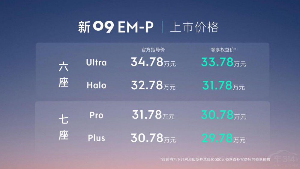 I(lng)09EM-Pۃr(ji)30.78fԪʽ