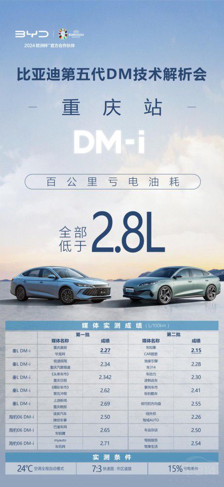 30ýw_{(dio)yٹͺȫ2.9L