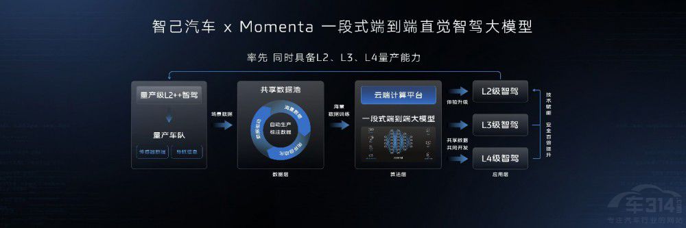 Ǽ܇yMomenta(lin)ϴֱX{