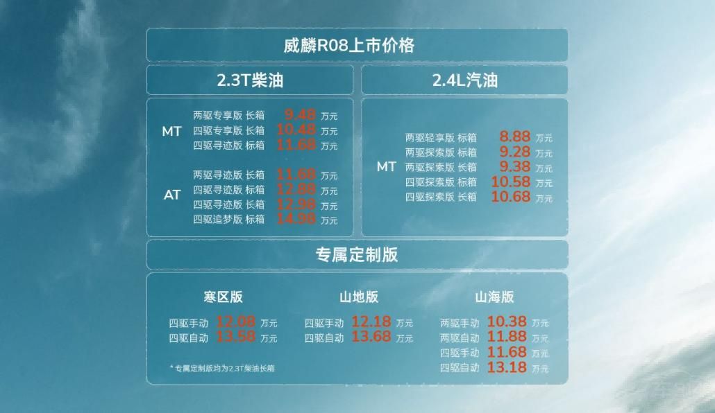 ۃr(ji)8.88-14.98f(wn)Ԫ RELYR08ʽ