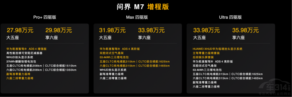 ȫM7ʽ27.98fԪ